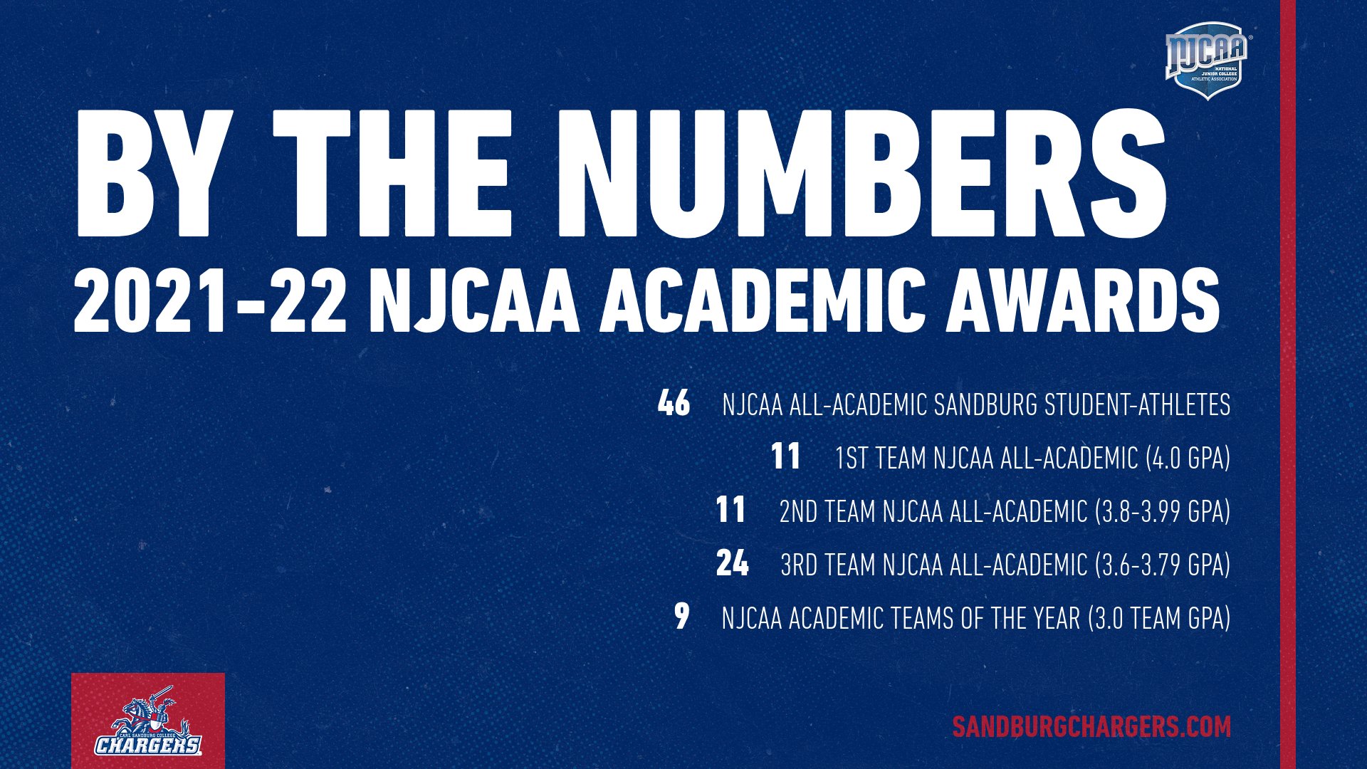 Academic awards by the numbers