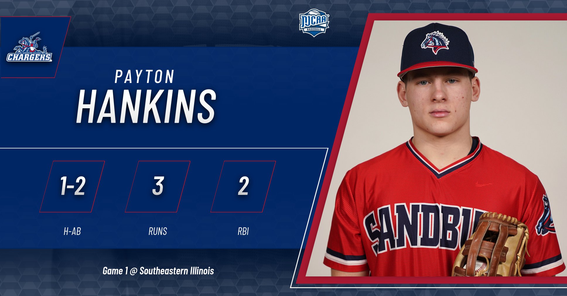Hankins&rsquo; Go-Ahead Single in 7th Sends Chargers to 1st Win