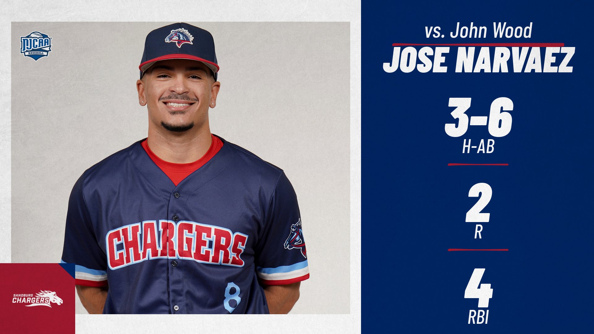 No way, Jose! Narvaez&rsquo;s walk-off double in 11th sends Chargers past John Wood