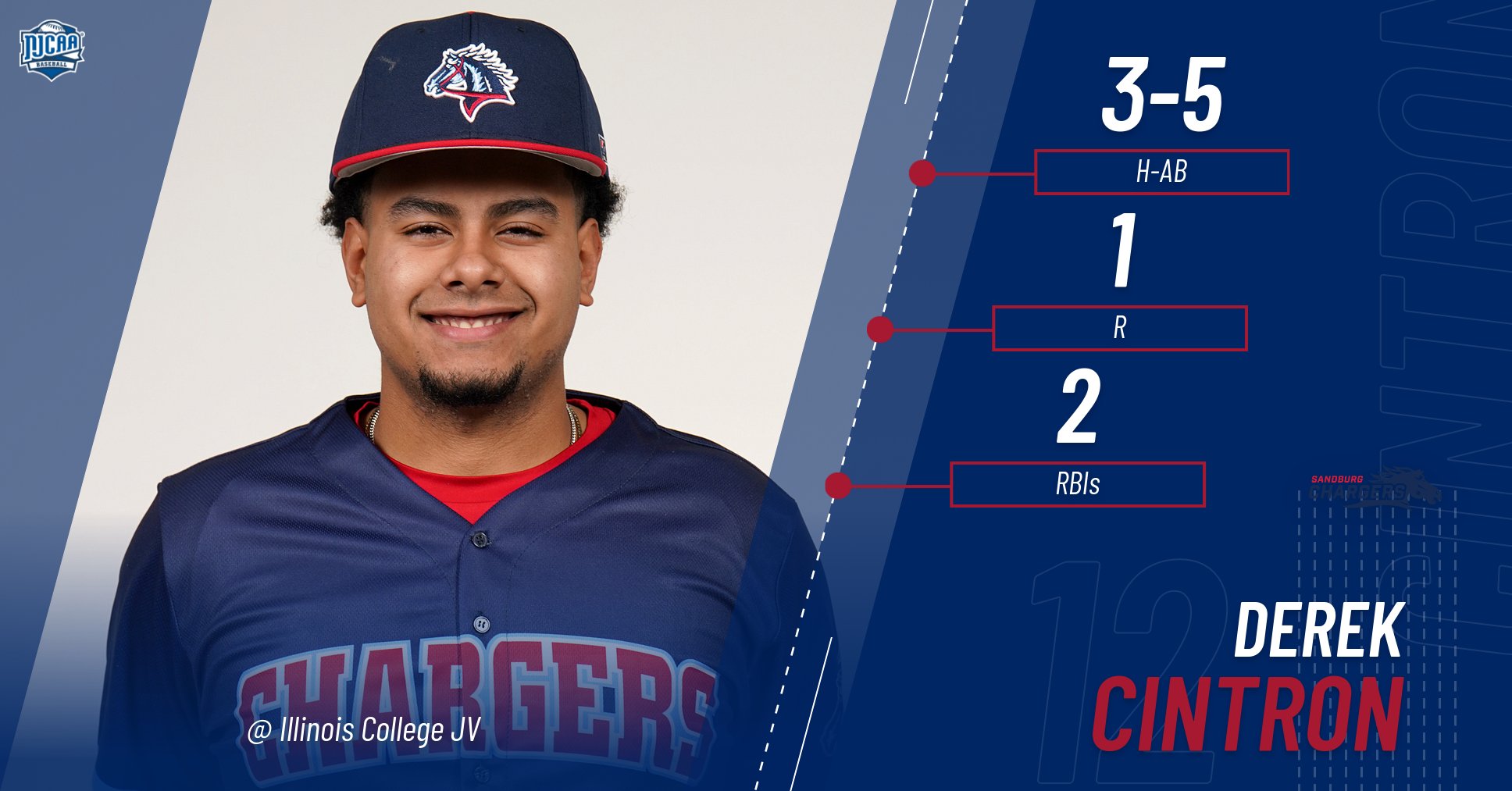Chargers come up short in slugfest against Blueboys