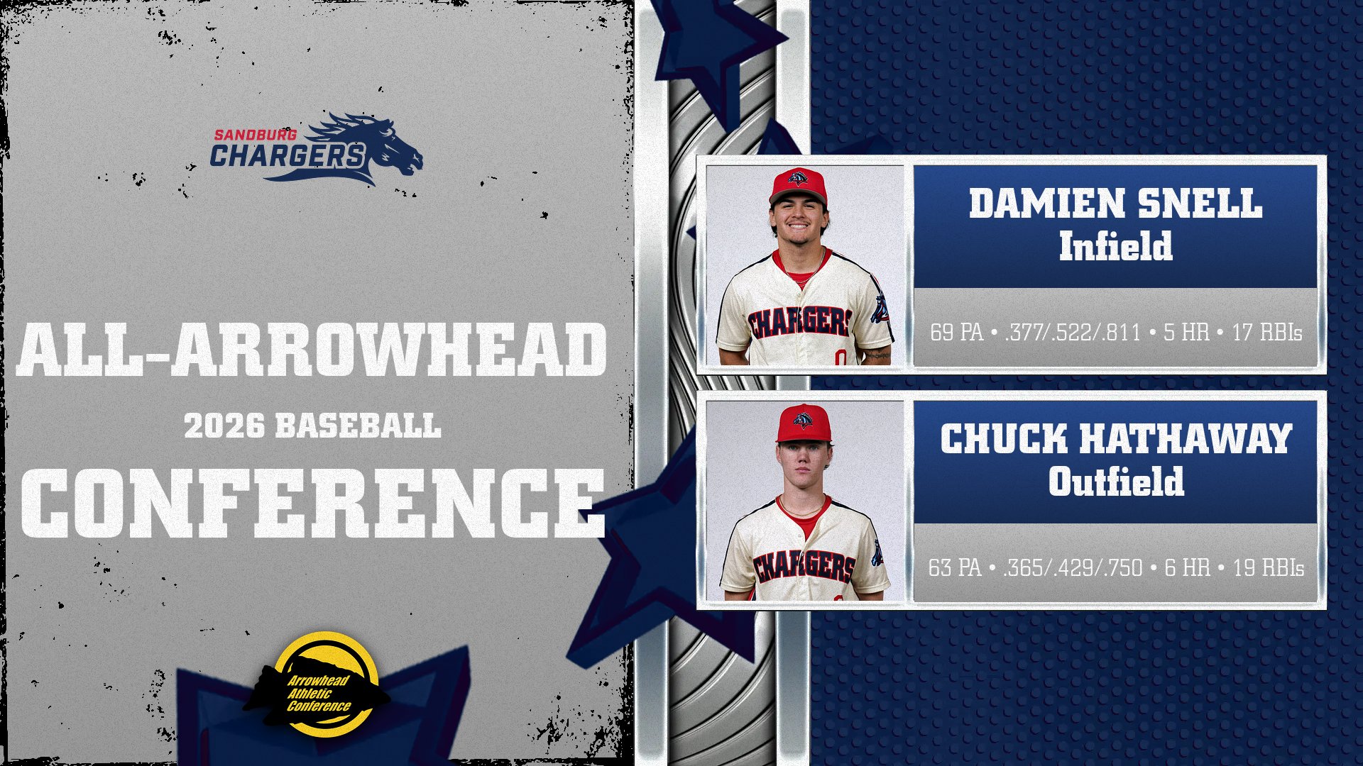 All-Arrowhead Conference baseball team includes Sandburg&rsquo;s Snell, Hathaway