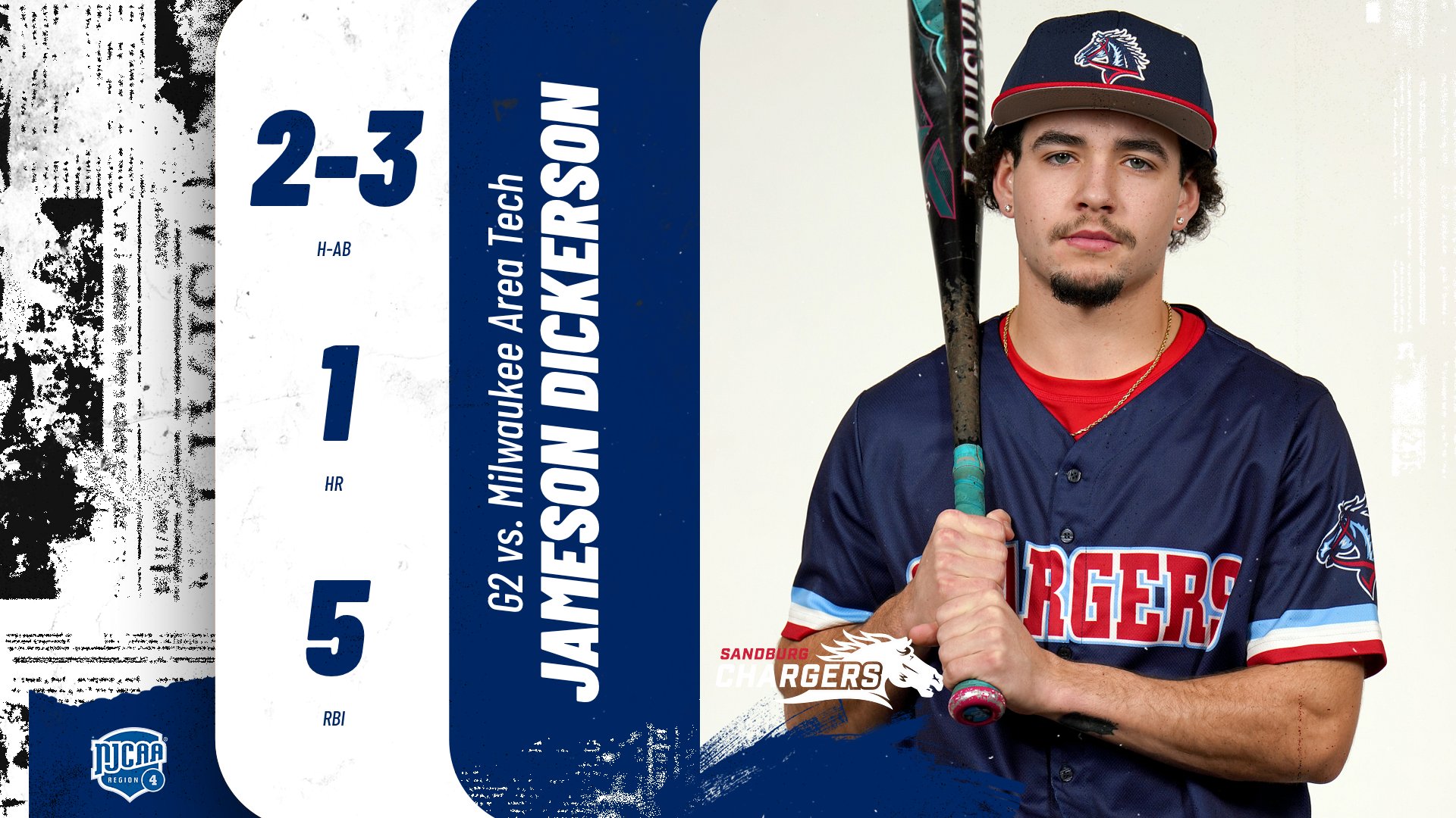 Dickerson&rsquo;s dinger, 5 RBIs in Game 2 help Chargers split home opener