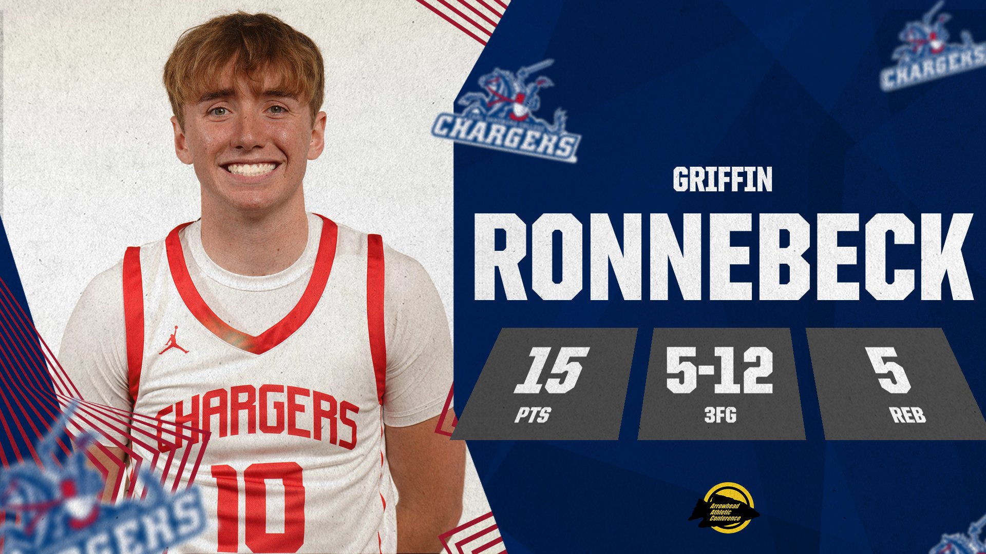 Ronnebeck Ties Career High With 5 3s in Road Loss to Kougars