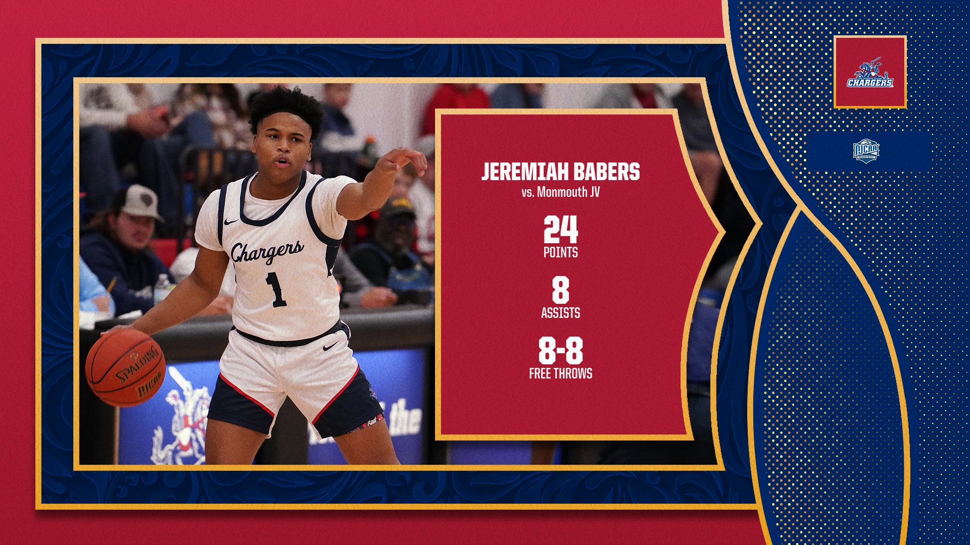 Chargers Push Win Streak to 5 as Babers Scores Season-High 24
