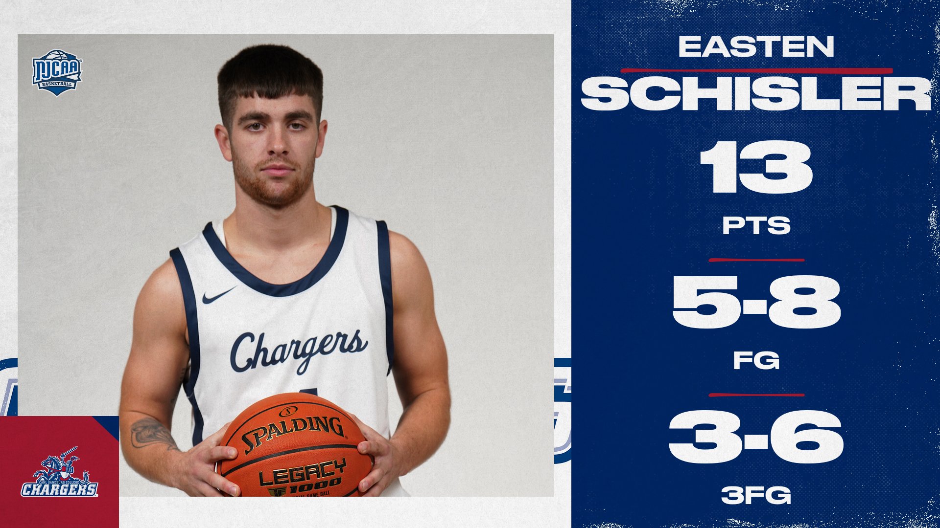 Schisler Posts Season-High 13 in Chargers&rsquo; Road Loss to Loggers