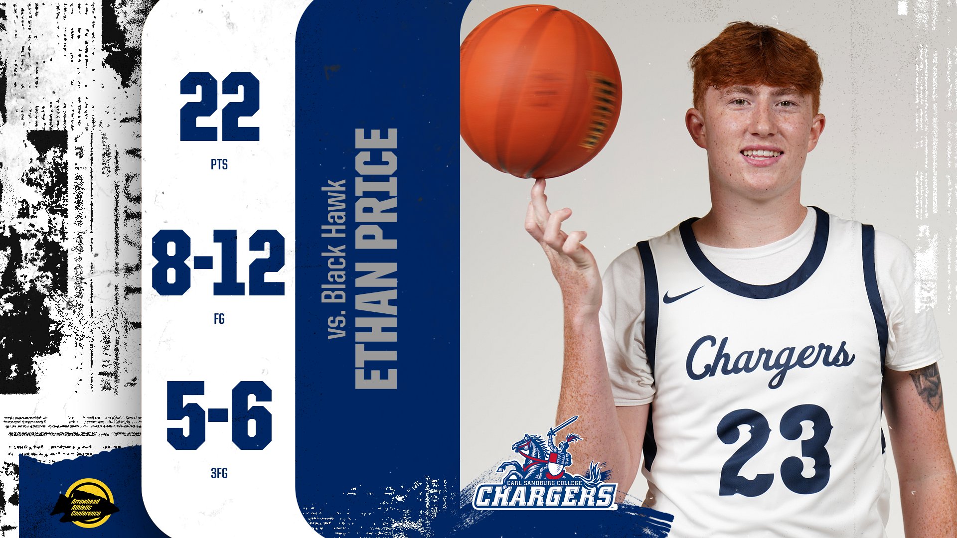 Price&rsquo;s Season-High 22 Sends Chargers to Comeback Win vs. Black Hawk
