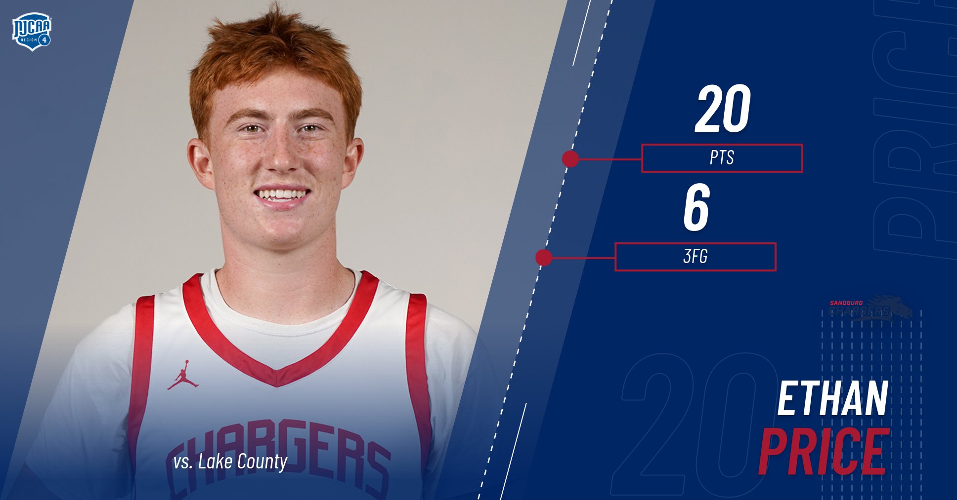 Chargers suffer first losses of season at Oakton Classic