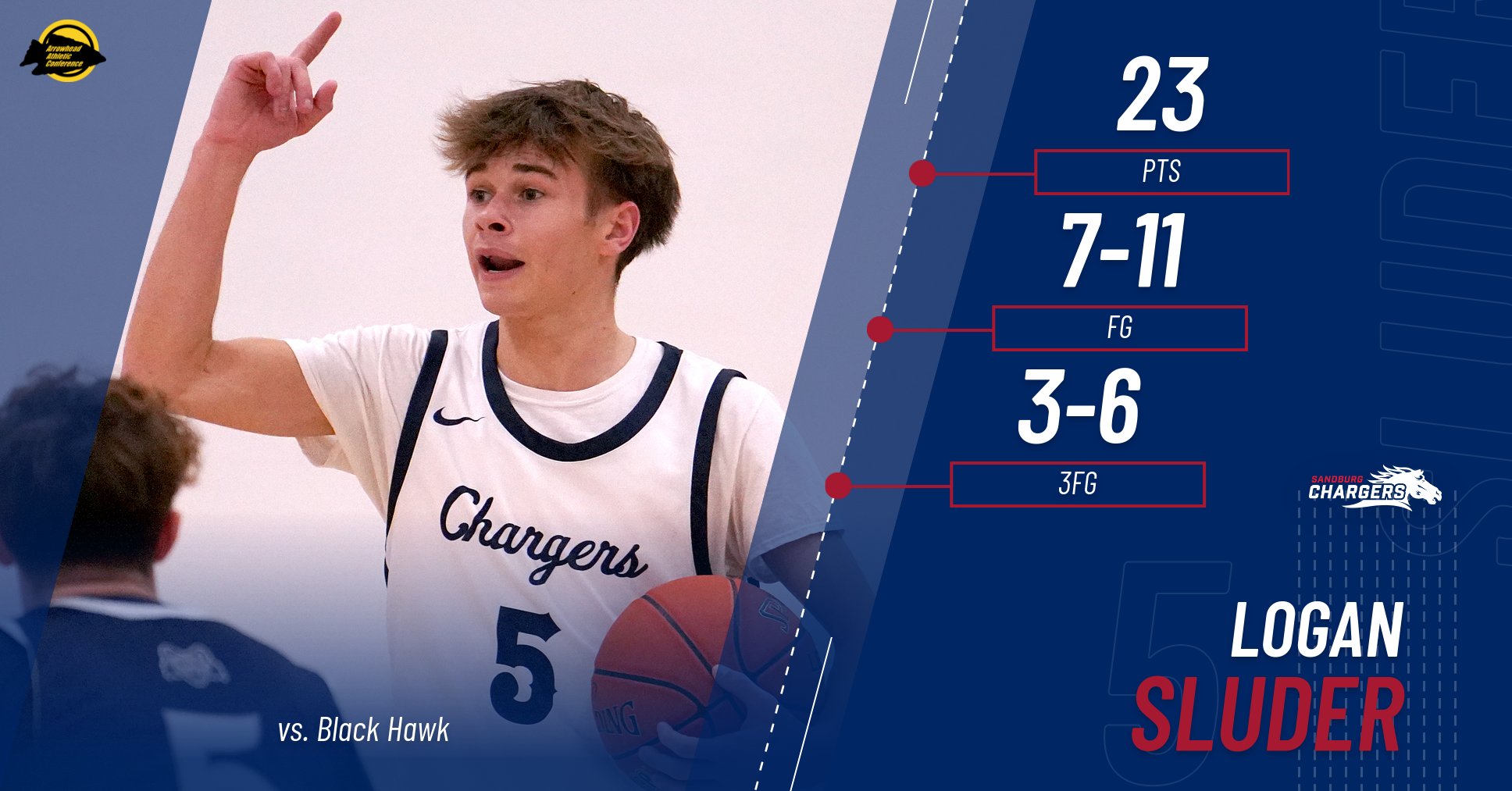Chargers stay unbeaten in conference after red-hot 2nd half against Black Hawk