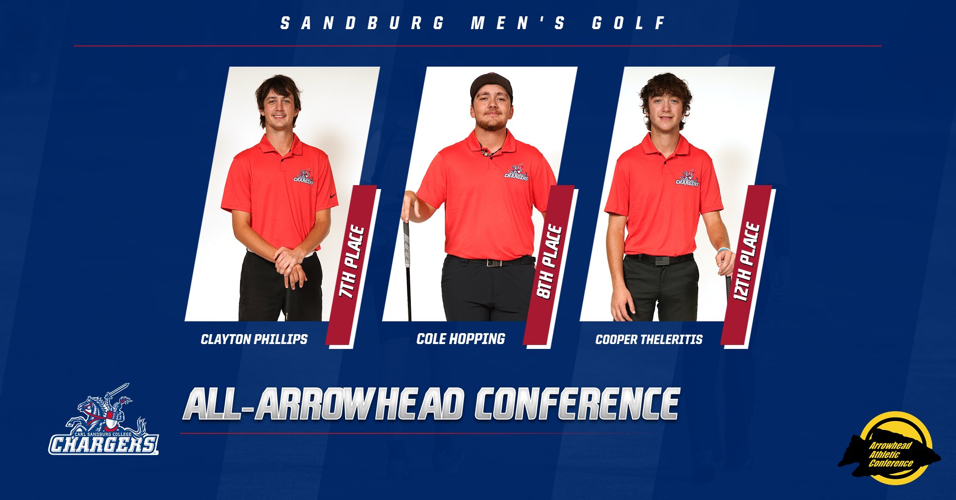 Trio of Chargers Qualify for All-Arrowhead Men&rsquo;s Golf Team