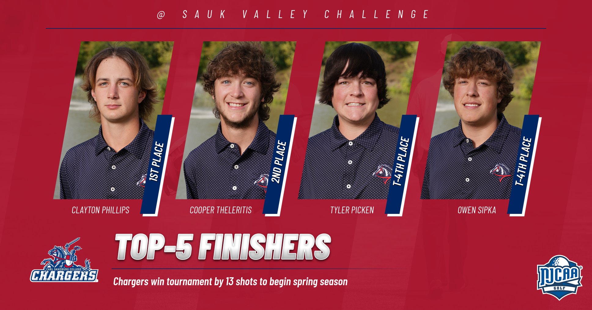 Chargers Win Sauk Valley Challenge Title as Phillips Collects 3rd Career Victory