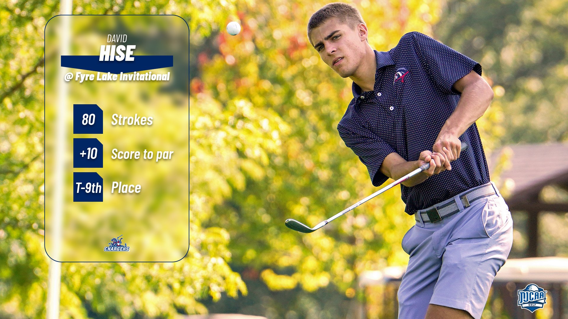 Hise&rsquo;s career-best round leads Chargers at Fyre Lake Invitational