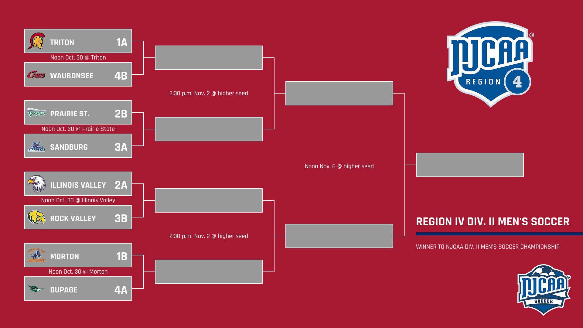 Reigning Champion Chargers Will Start Region IV Tourney at Prairie St.