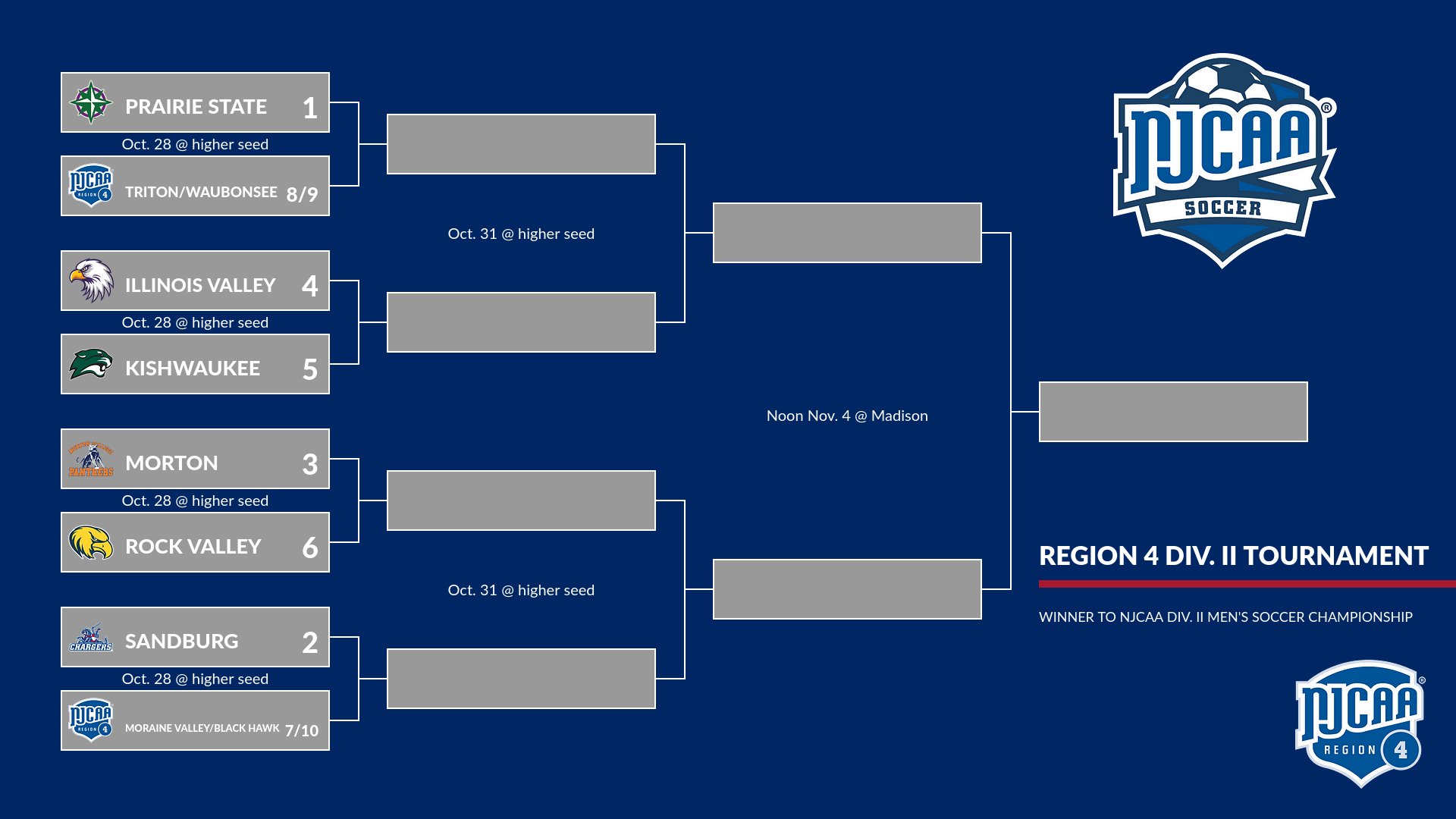 Region 4 soccer tournament bracket