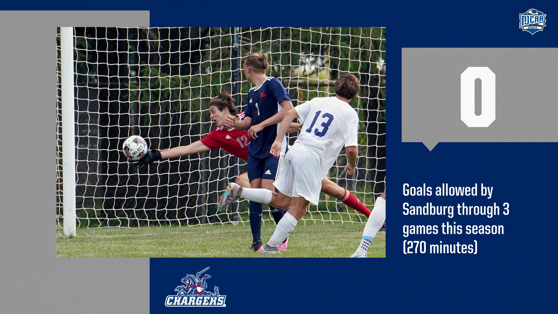 Chargers Beat Fighting Scots 3-0, Extend Shutout Streak to 3 Games