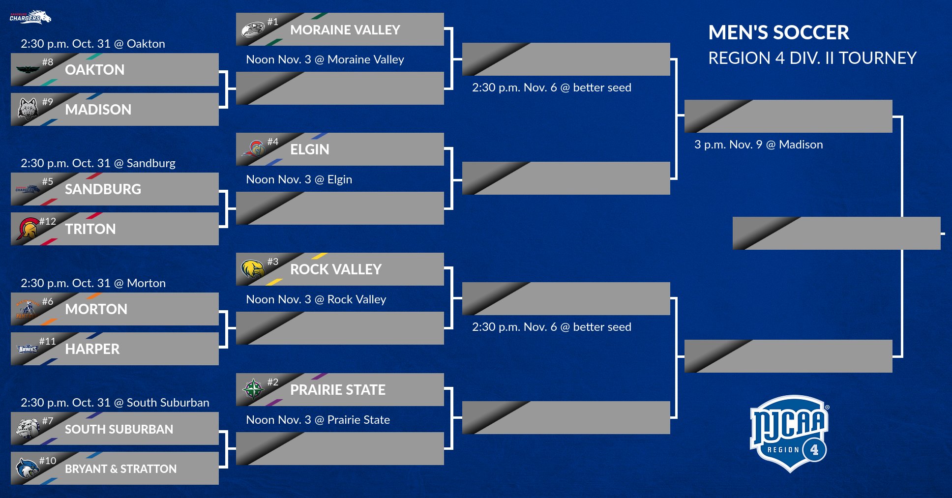 Region 4 tournament bracket