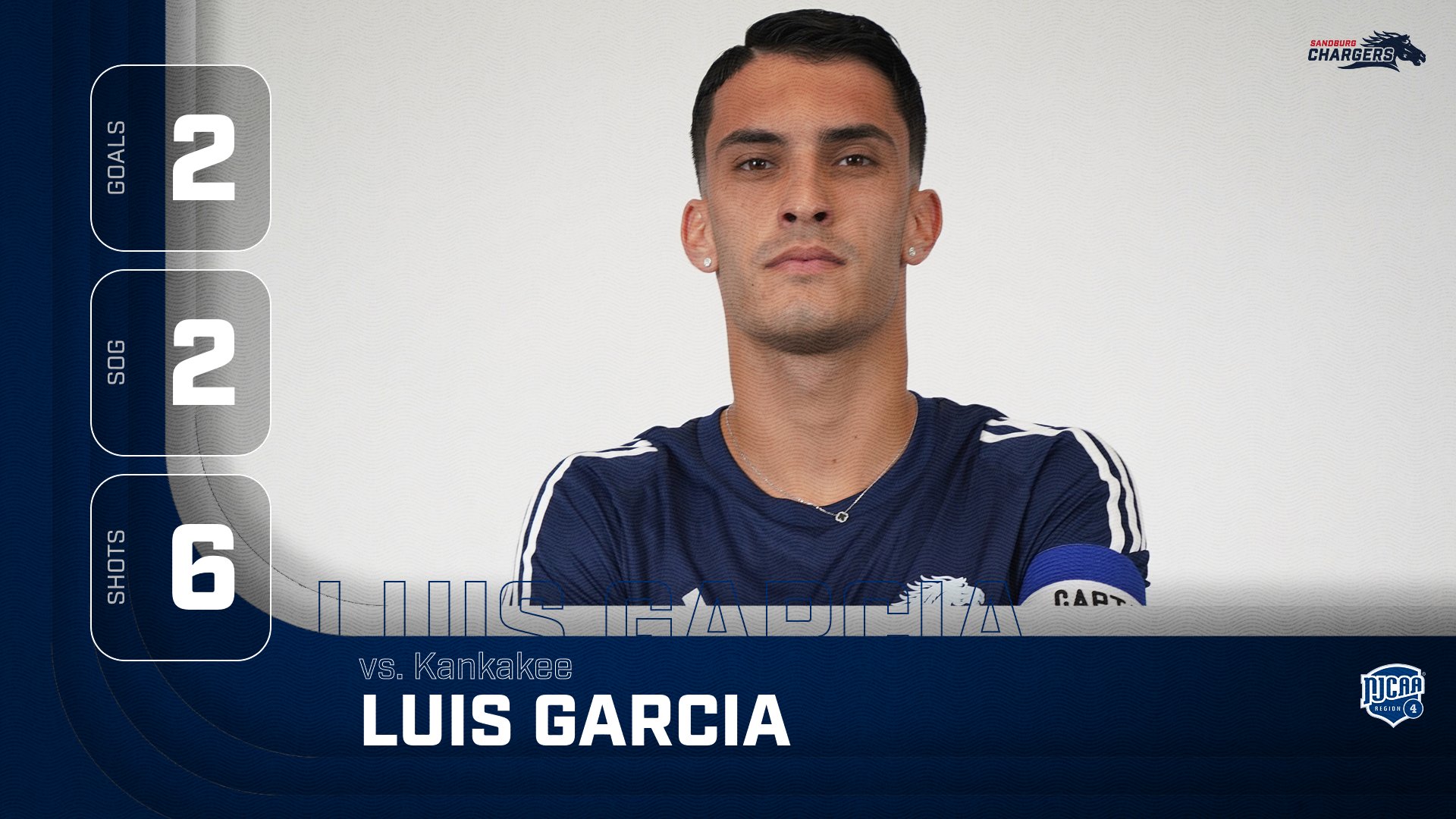 Garcia scores twice as Chargers blank Kankakee 4-0