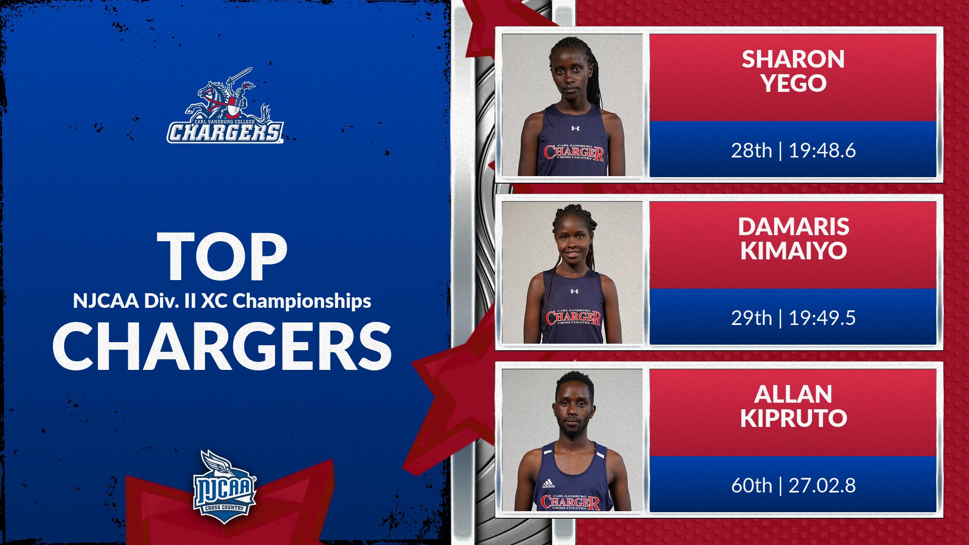 Yego, Kimaiyo Lead Sandburg Women&rsquo;s XC Team at Nationals; Men Place 28th