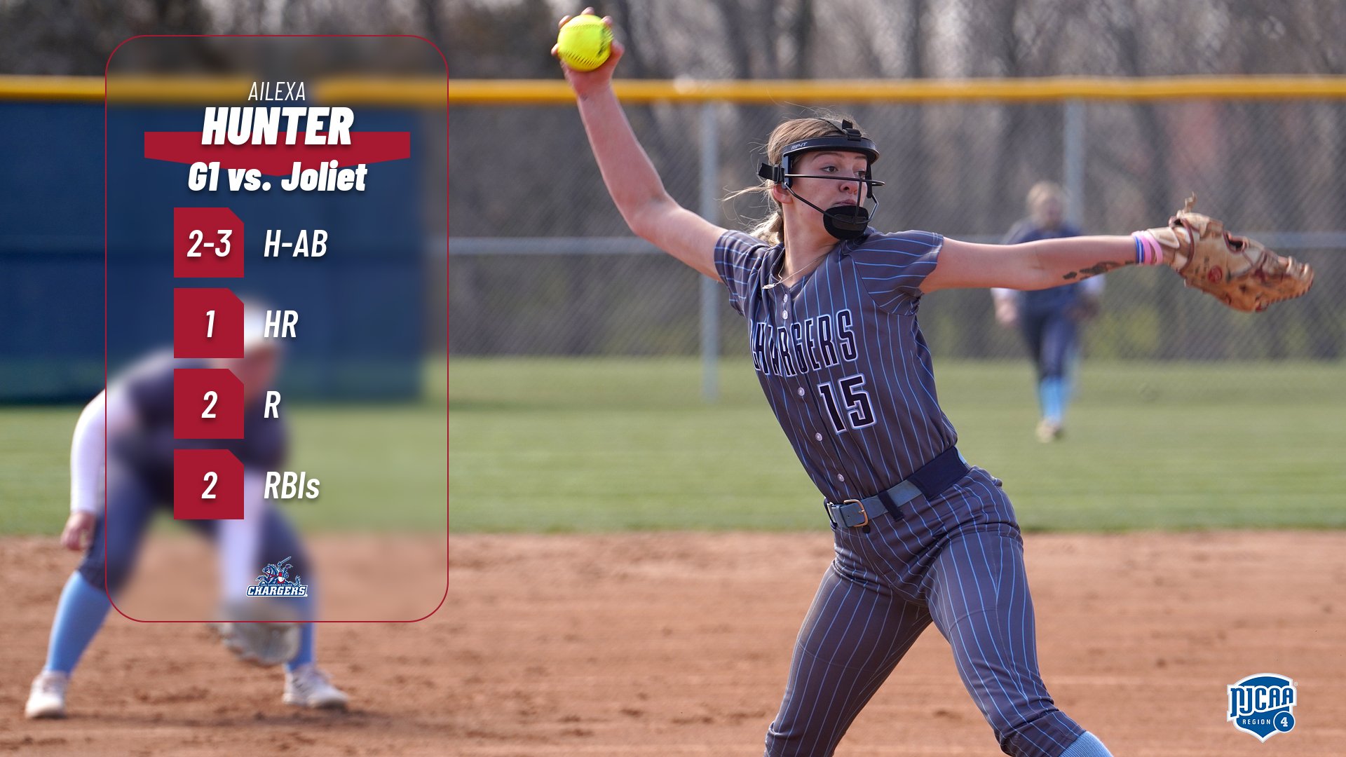 Hunter homers for 2nd straight game as Chargers split with Wolves