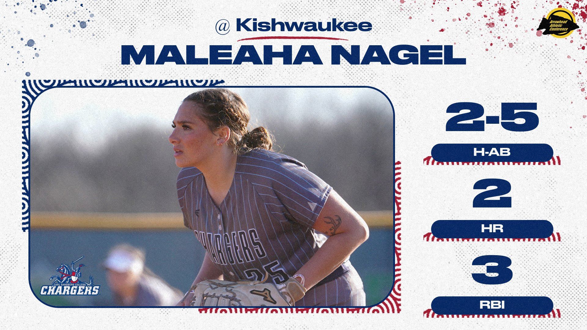 Nagel homers for Chargers in both contests at Kishwaukee