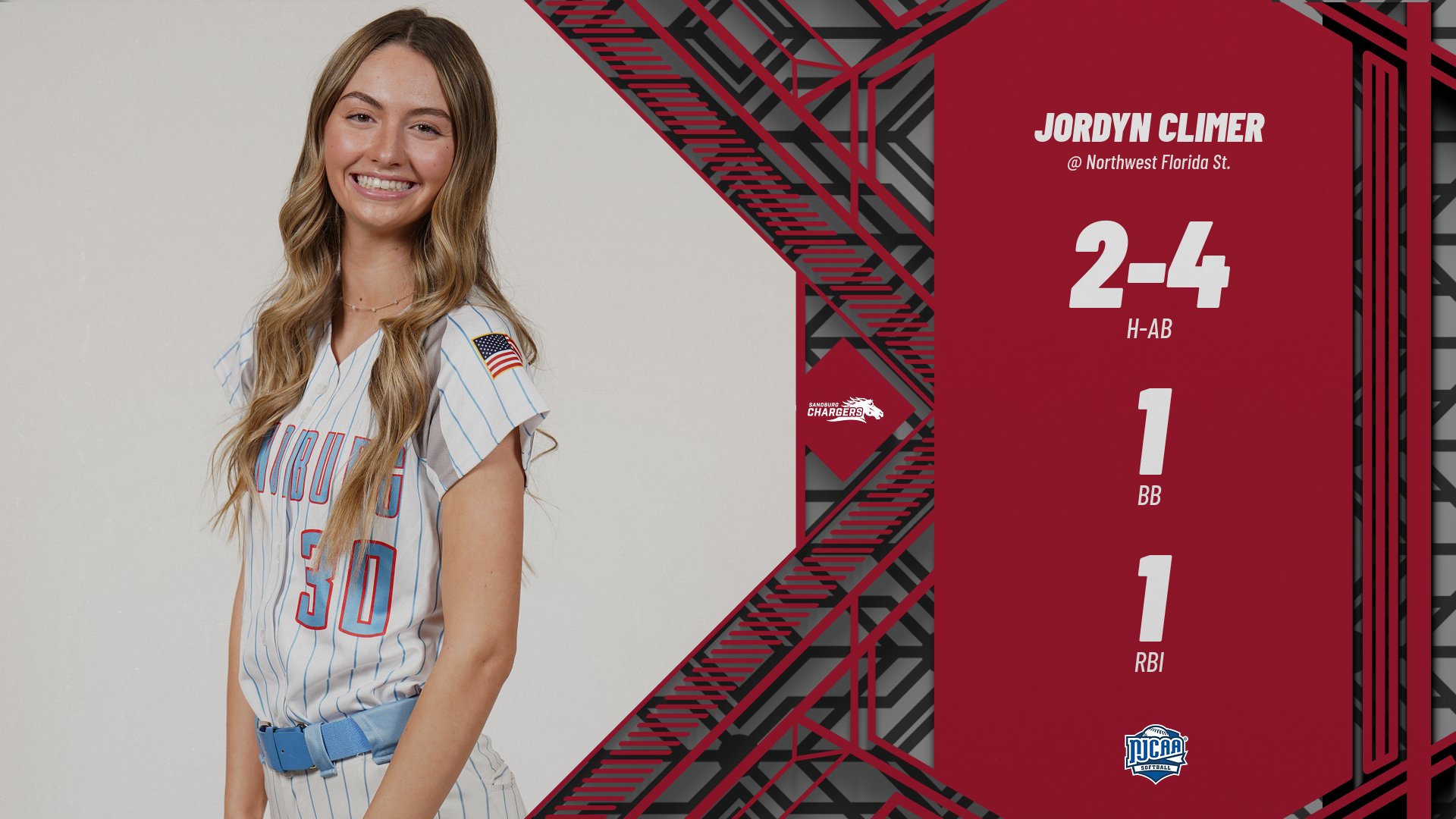 Chargers open season with doubleheader at Northwest Florida St.