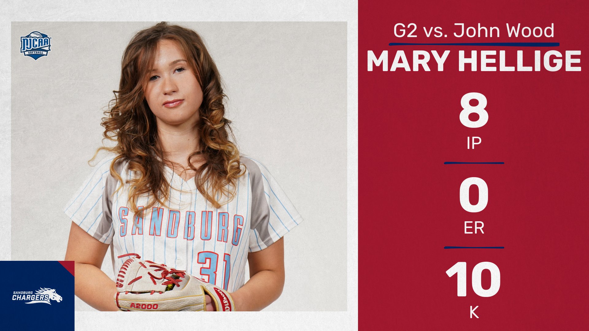 Hunter&rsquo;s walk-off double, Hellige&rsquo;s 10 Ks lead Chargers past John Wood in Game 2