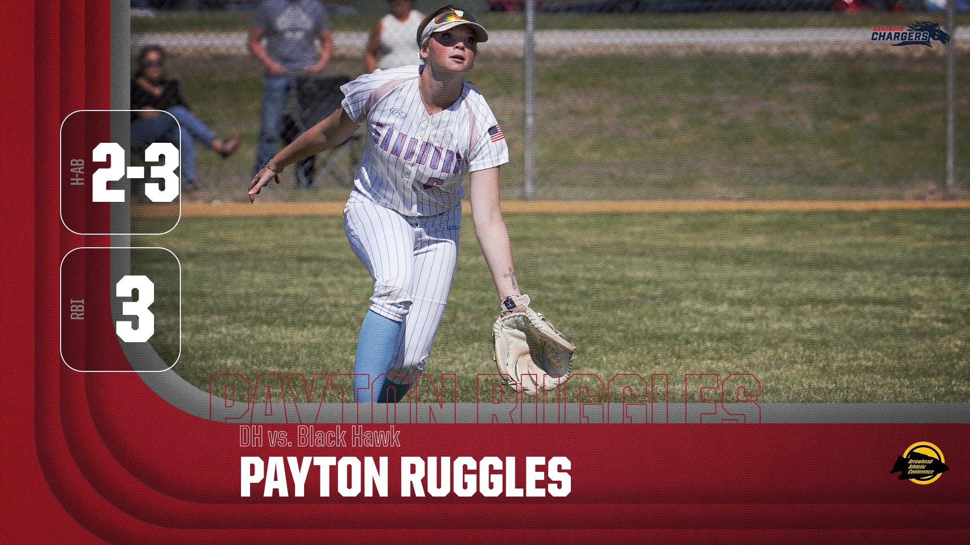 Ruggles drives in 3 in Chargers&rsquo; doubleheader against Braves