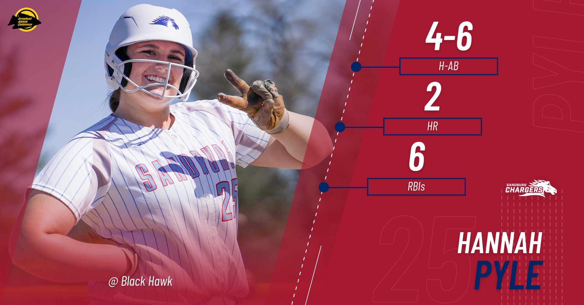 Pyle connects for 2 homers, 6 RBIs at Black Hawk