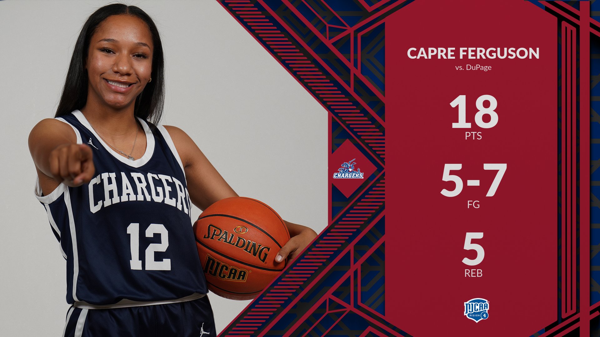 Ferguson&rsquo;s Season-High 18 Off Bench Fuels Chargers&rsquo; Win Over DuPage