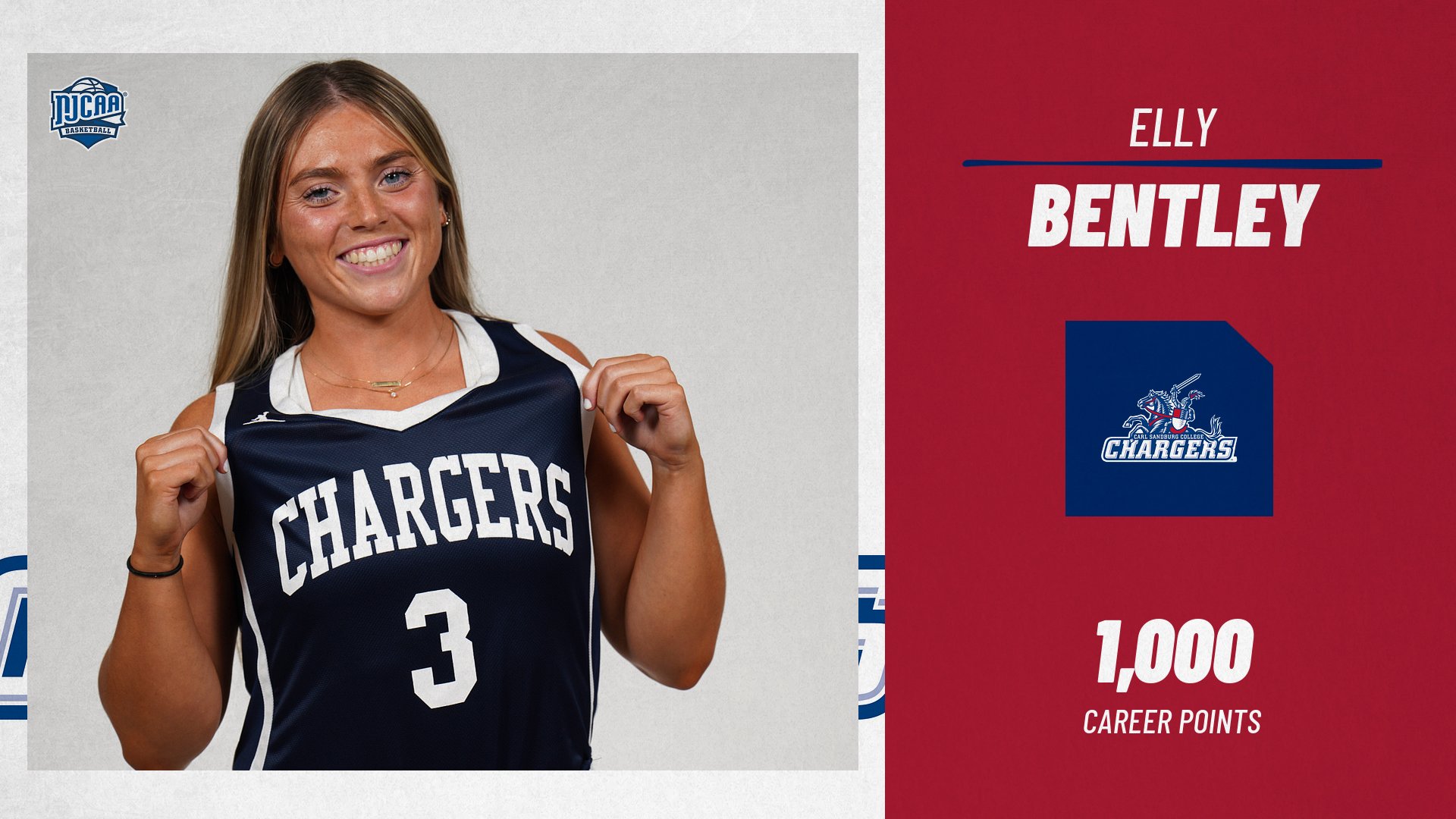 Chargers Rally Past Black Hawk as Bentley Reaches 1,000 Points
