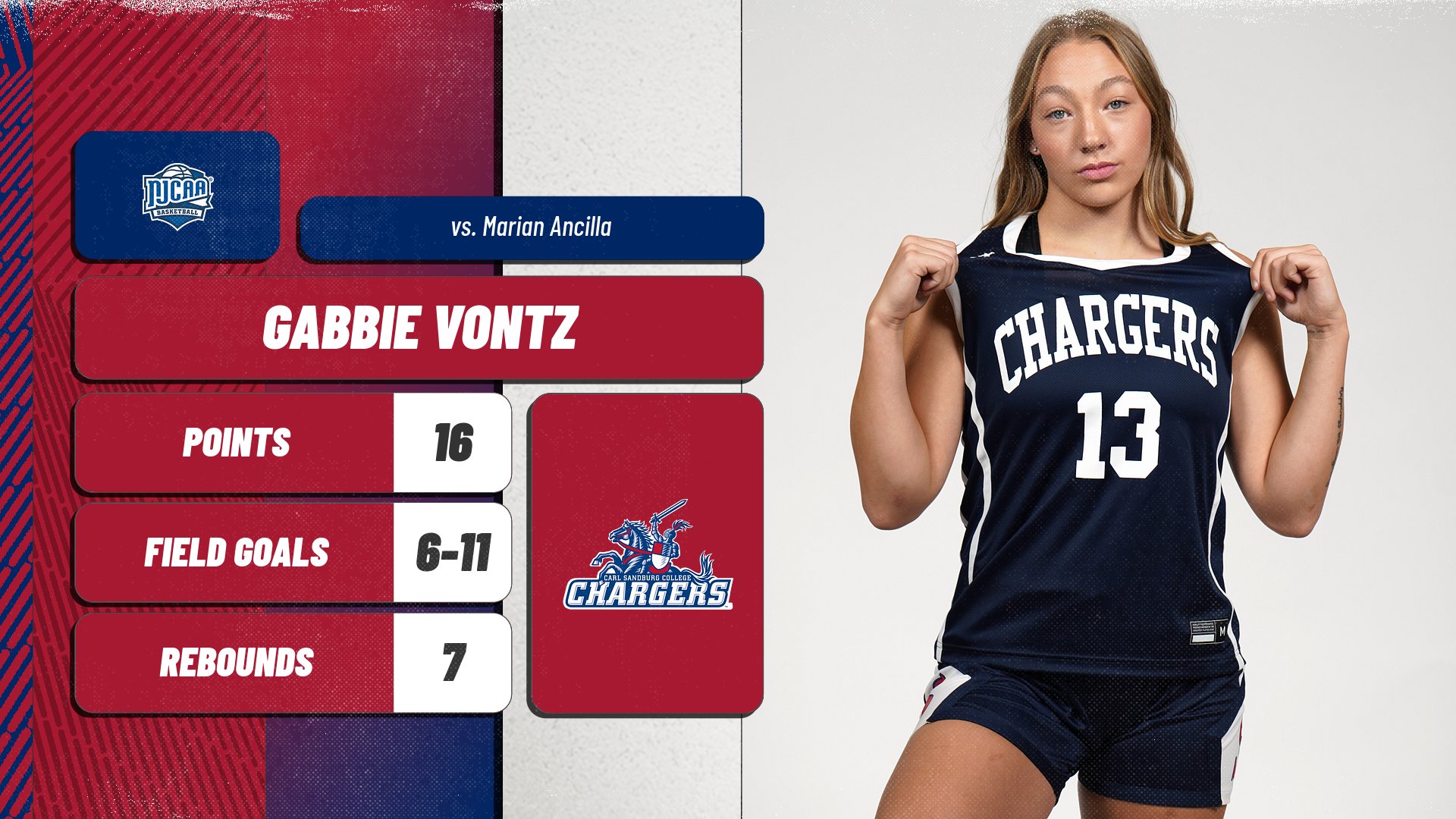 Vontz Scores 16 as Chargers Trounce Marian Ancilla for 6th Straight Victory