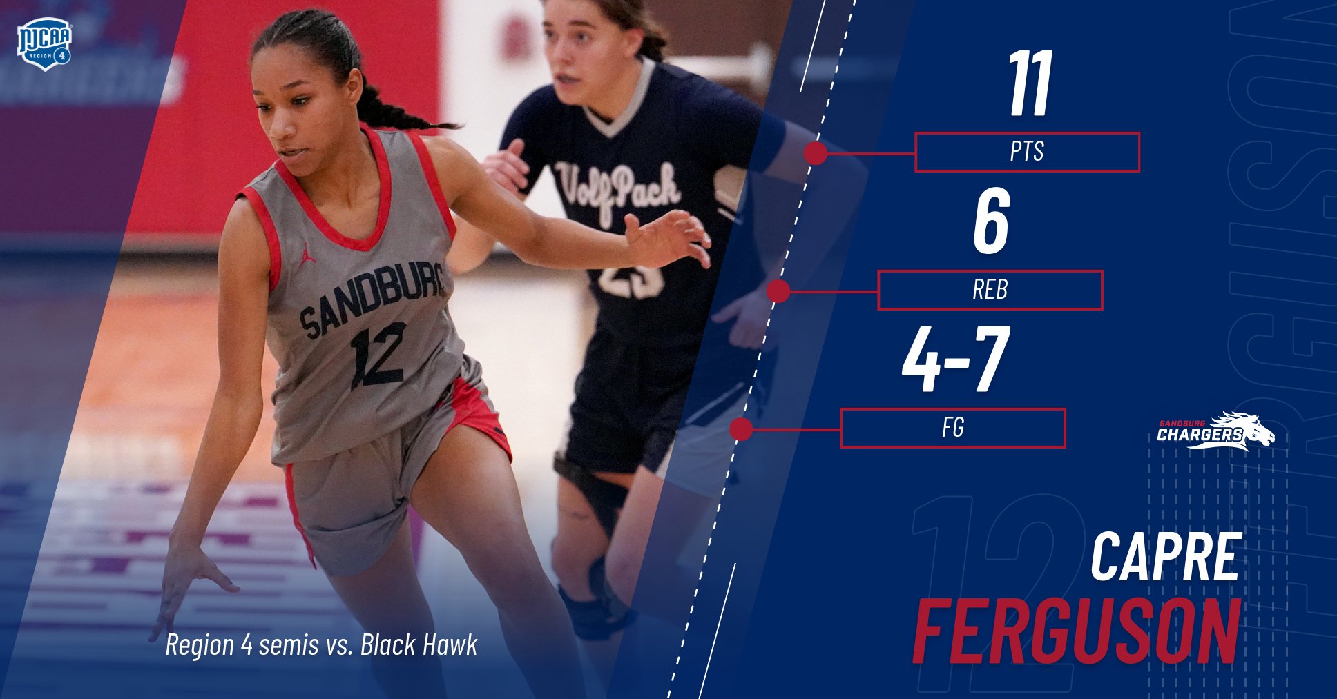 Shorthanded Chargers end season in Region 4 semifinals