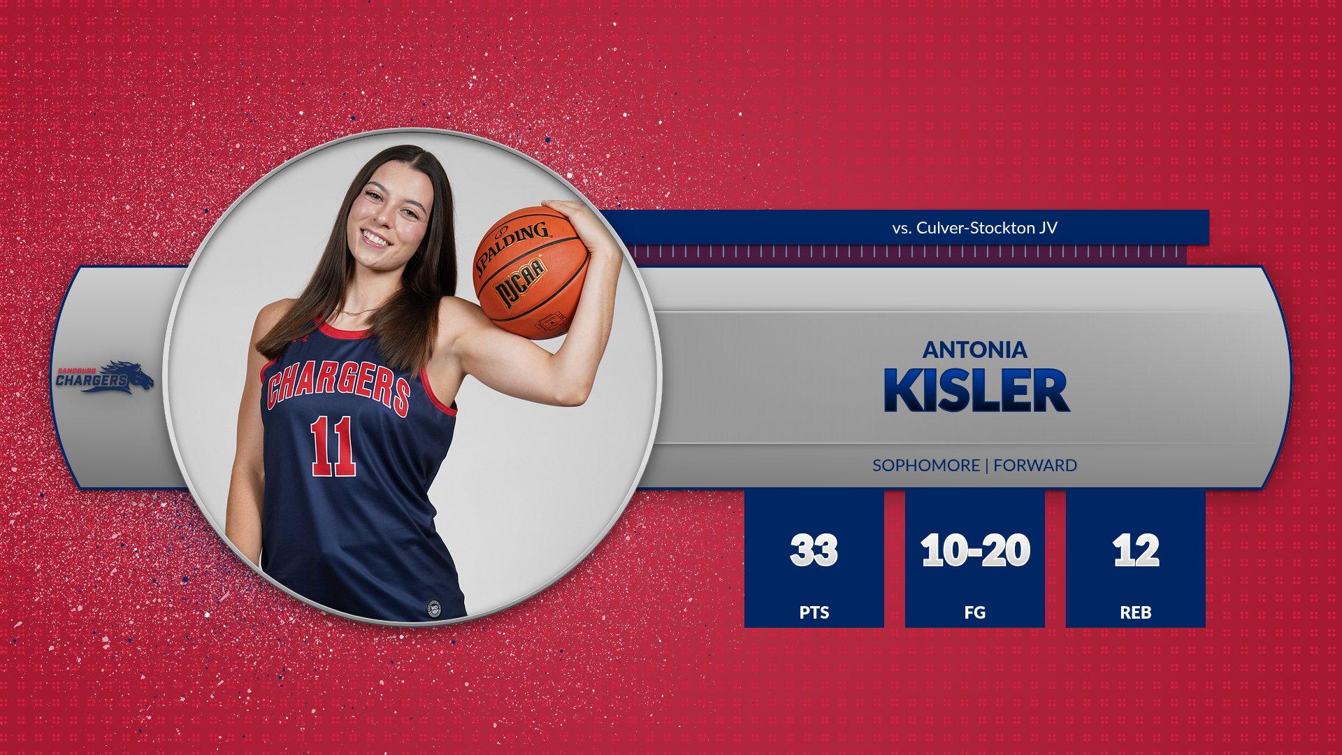 Kisler drops career-high 33 points as Chargers rally for OT win in opener