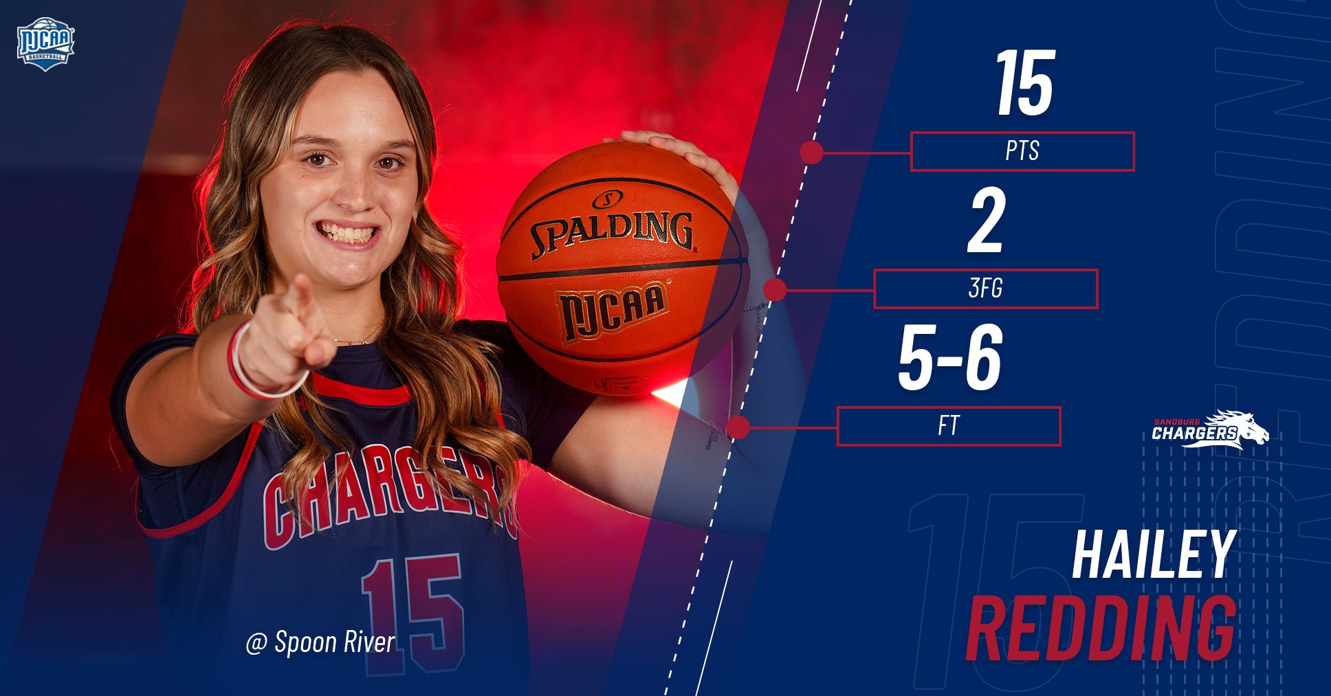 Redding&rsquo;s 15 points help Chargers run away from Spoon River