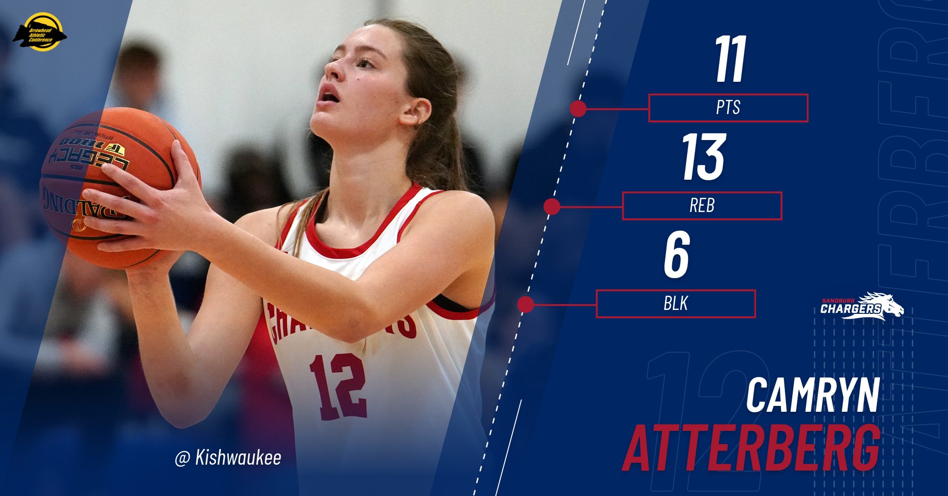 Chargers stay hot with conference-opening win Kishwaukee