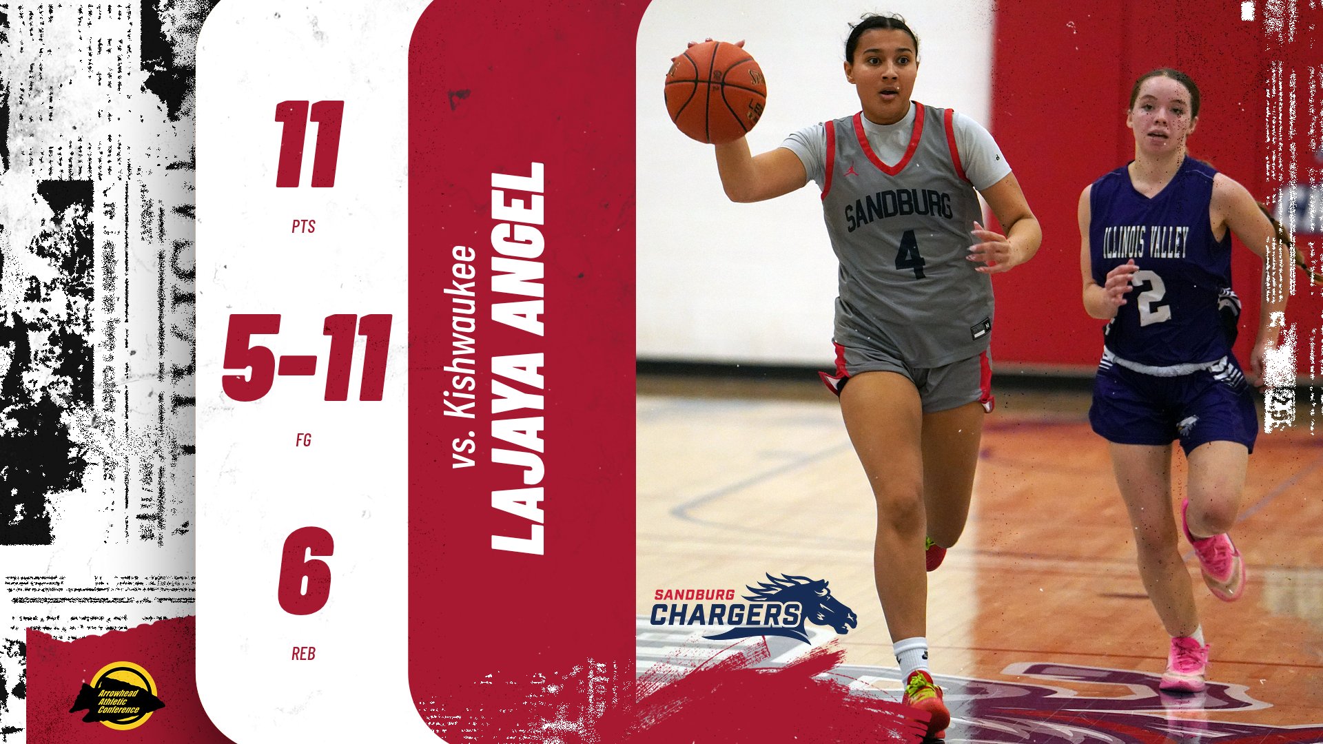 Chargers shoo away&nbsp;Kougars&nbsp;behind Redding&rsquo;s 26,&nbsp;Angel&rsquo;s&nbsp;season-high 11&nbsp;