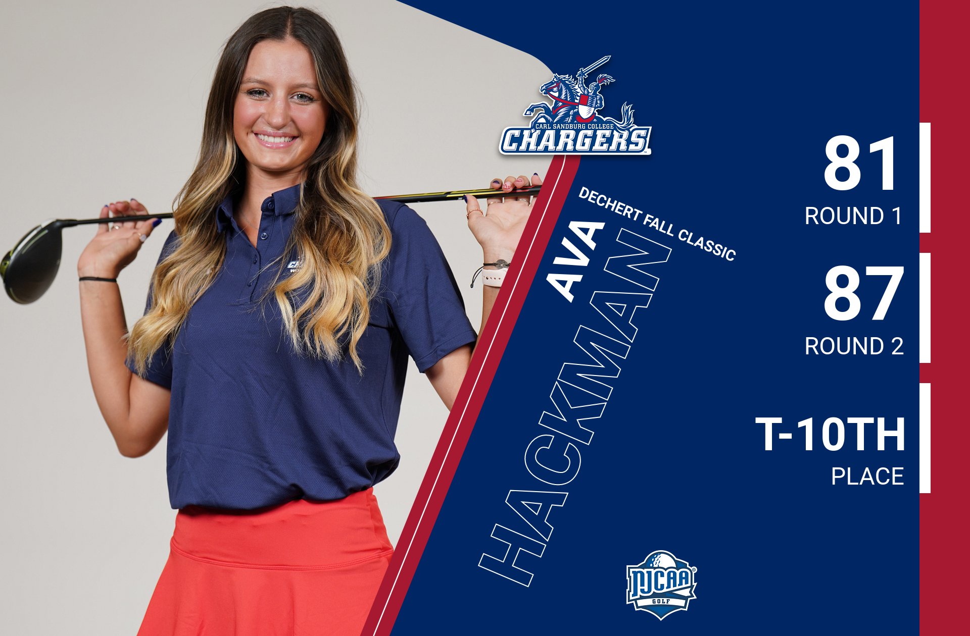 Sandburg Women&rsquo;s Golf Wraps Up Fall Season at Millikin
