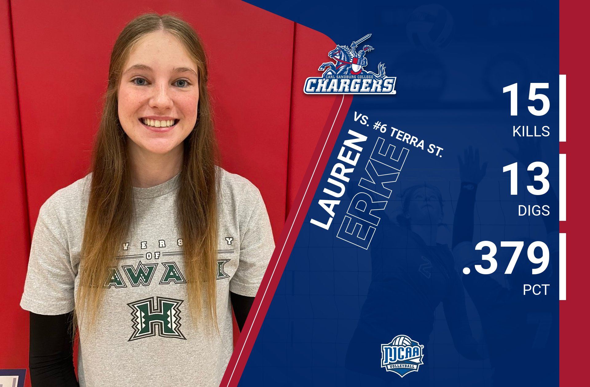 Sweep of No. 6 Terra St. Highlights Opening Weekend for Chargers