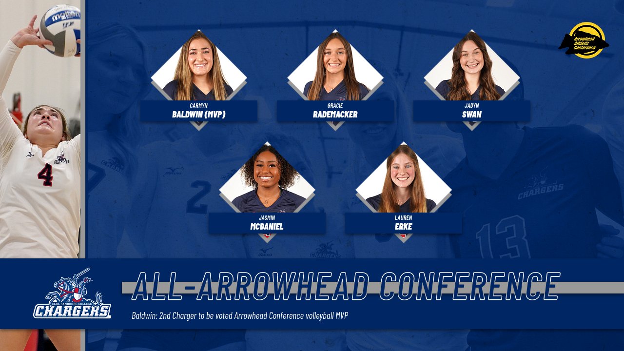 MVP Baldwin Leads 5 Chargers on All-Arrowhead Volleyball Team