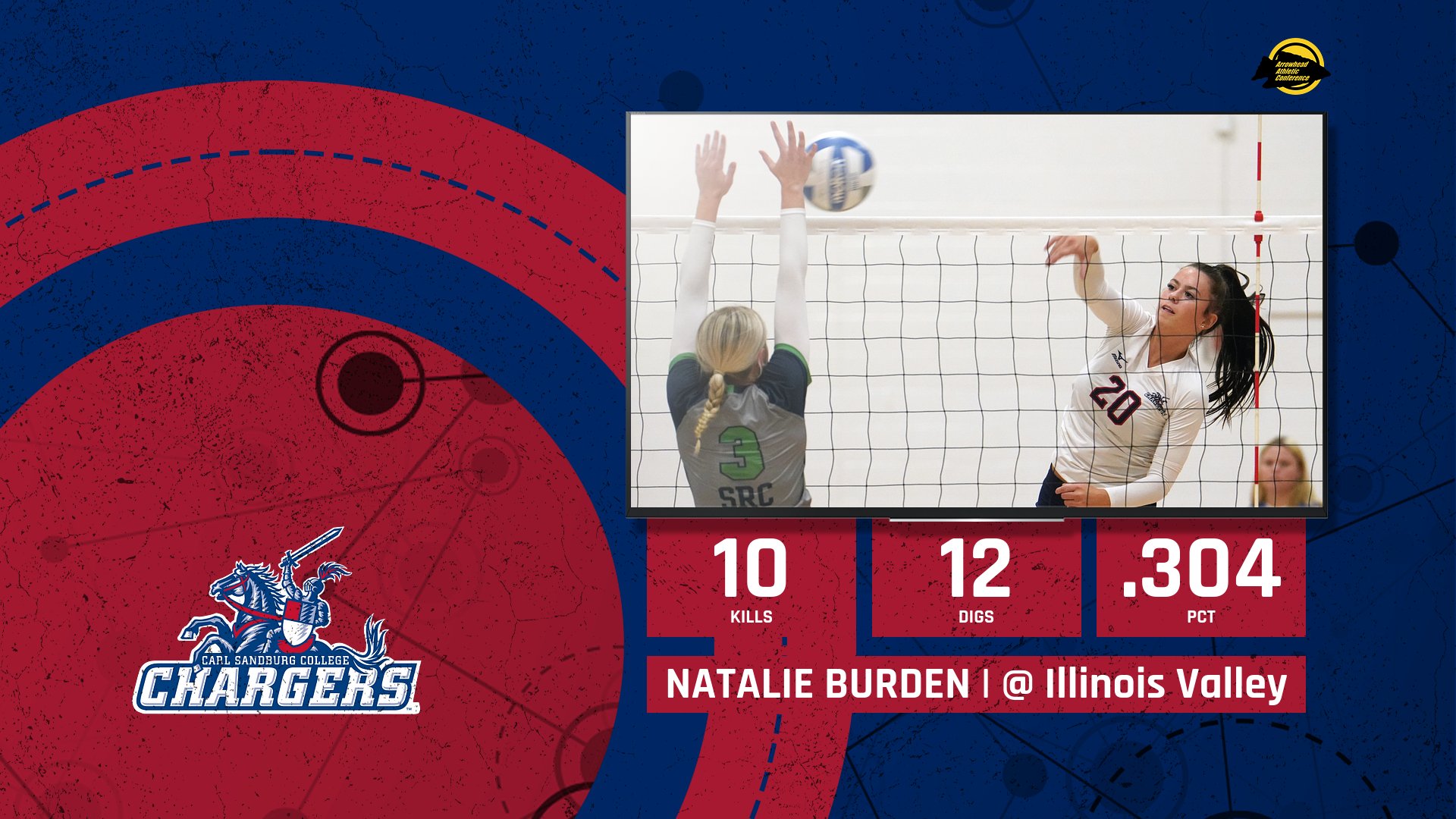 Chargers Extend Conference Winning Streak With Sweep at Illinois Valley